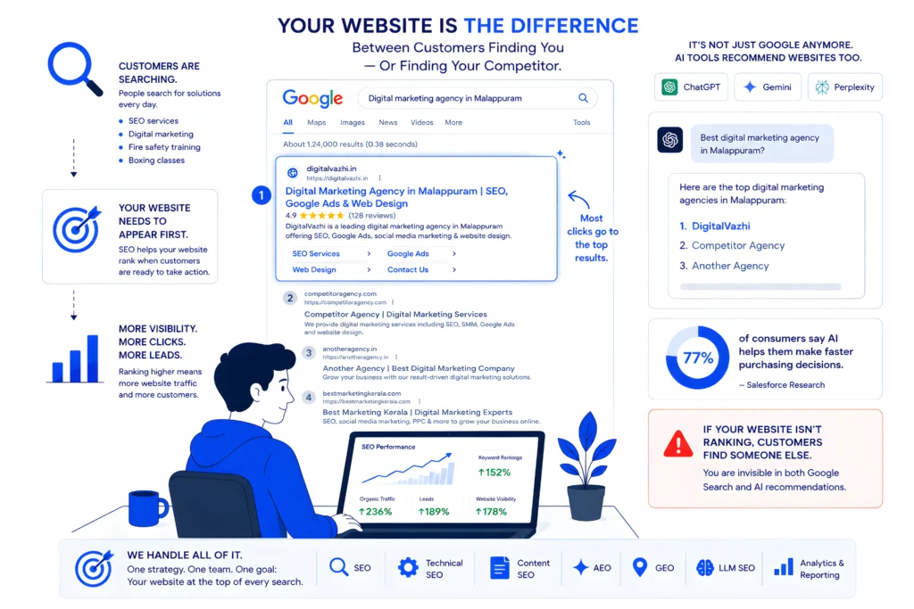 SEO Agency in Kerala